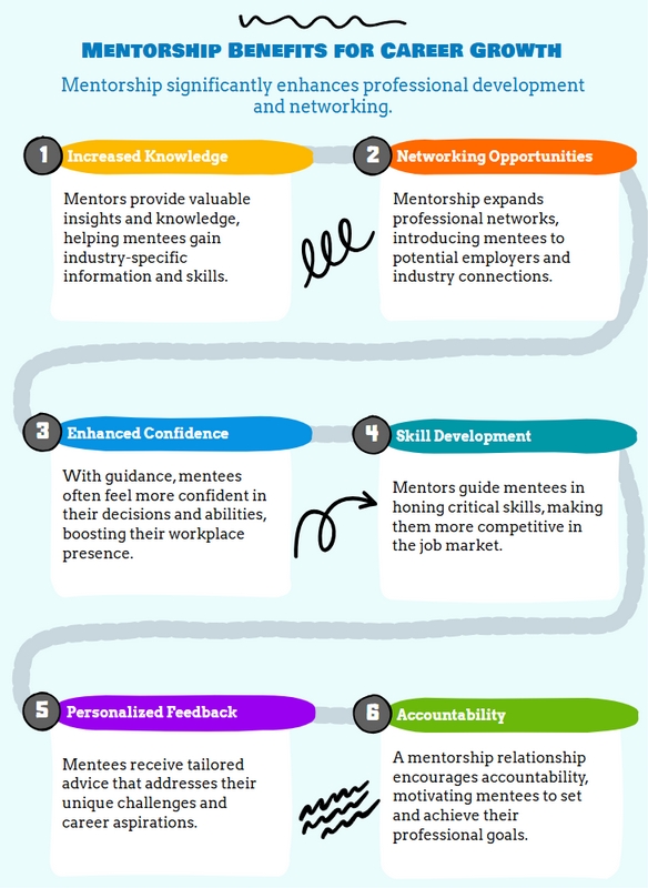 mentorship benefits for career growth