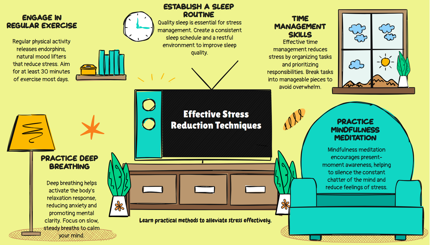 reducing stress level