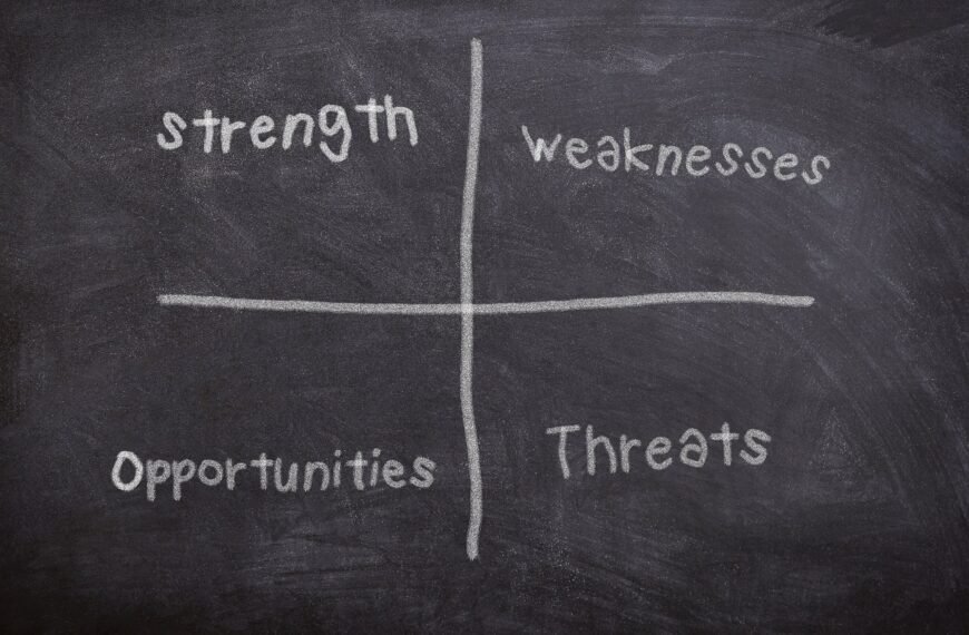 swot analysis