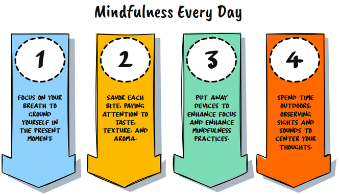 mindfulness everyday