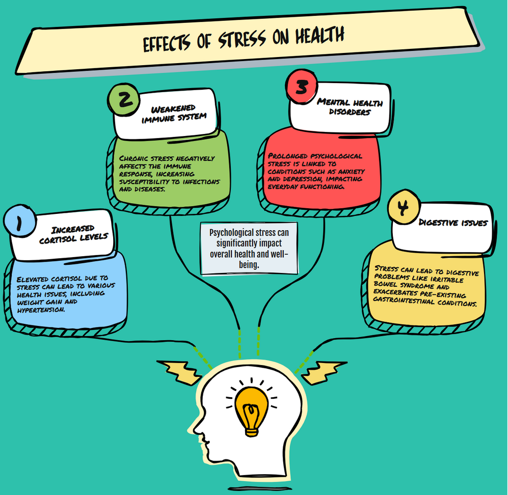 effects of stress on health