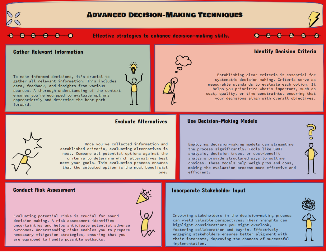 advanced decision-making strategies