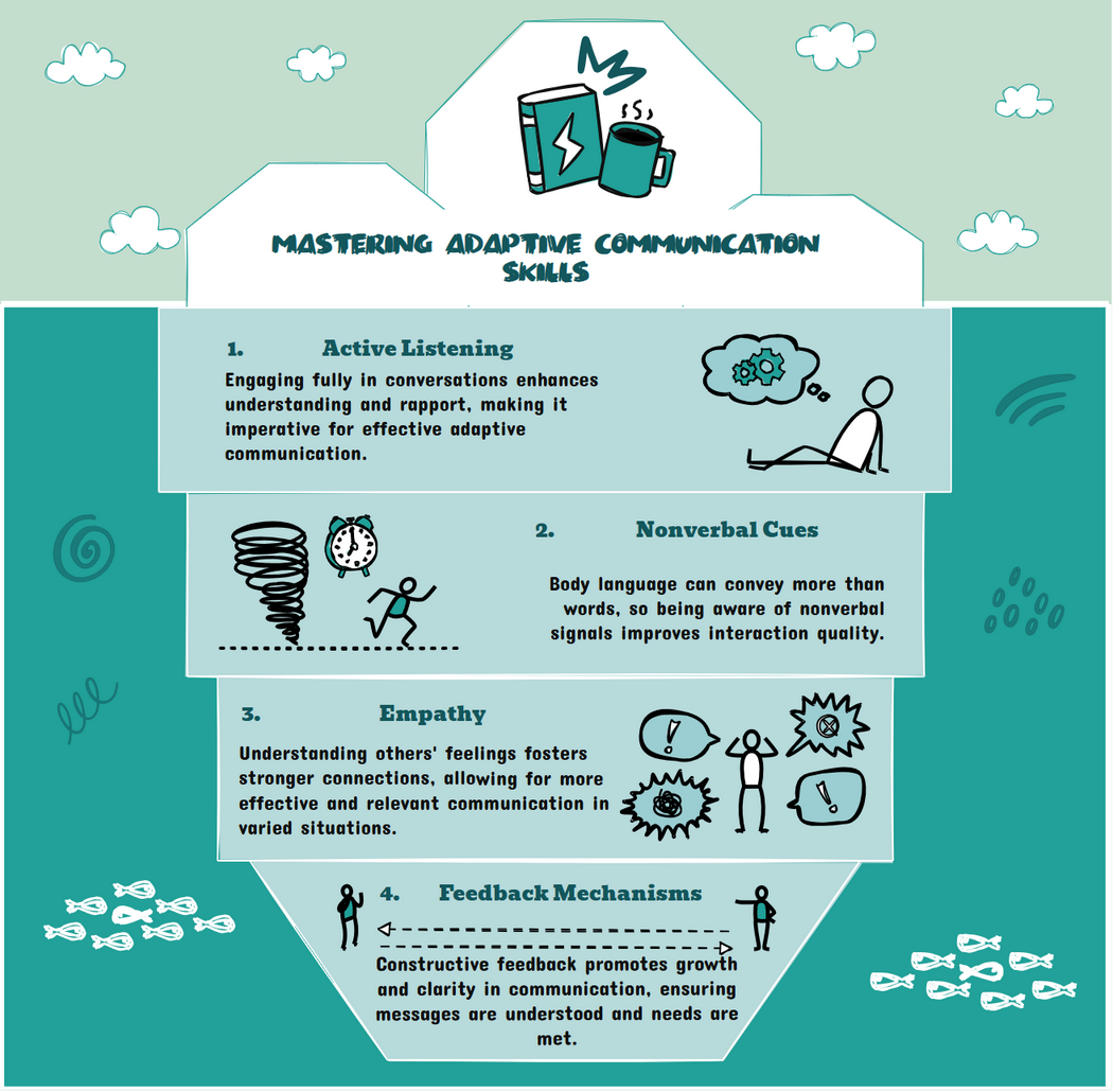 Adaptive communication skills