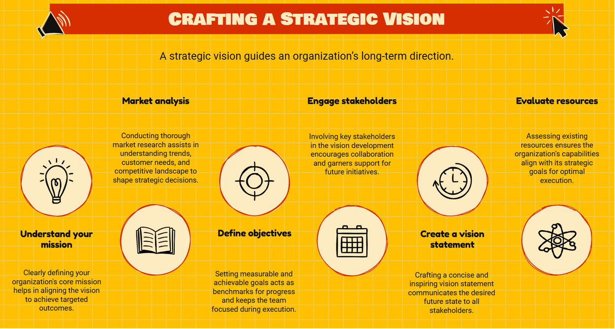 crafting a strategic vision