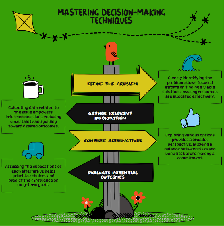 mastering decision making
