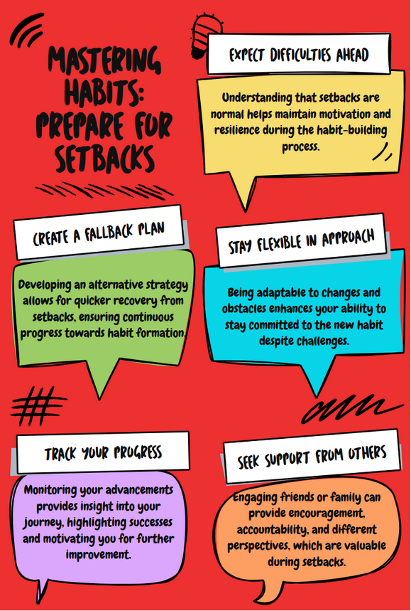 prepare for a setback while mastering your habit