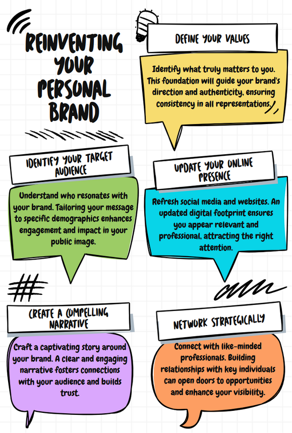 Reinvent personal brand