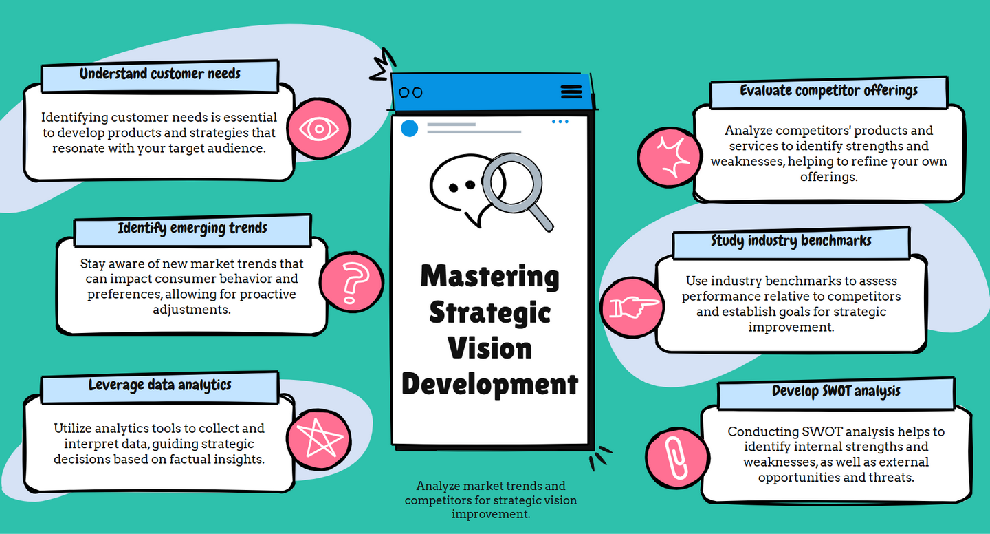 mastering strategic vision development