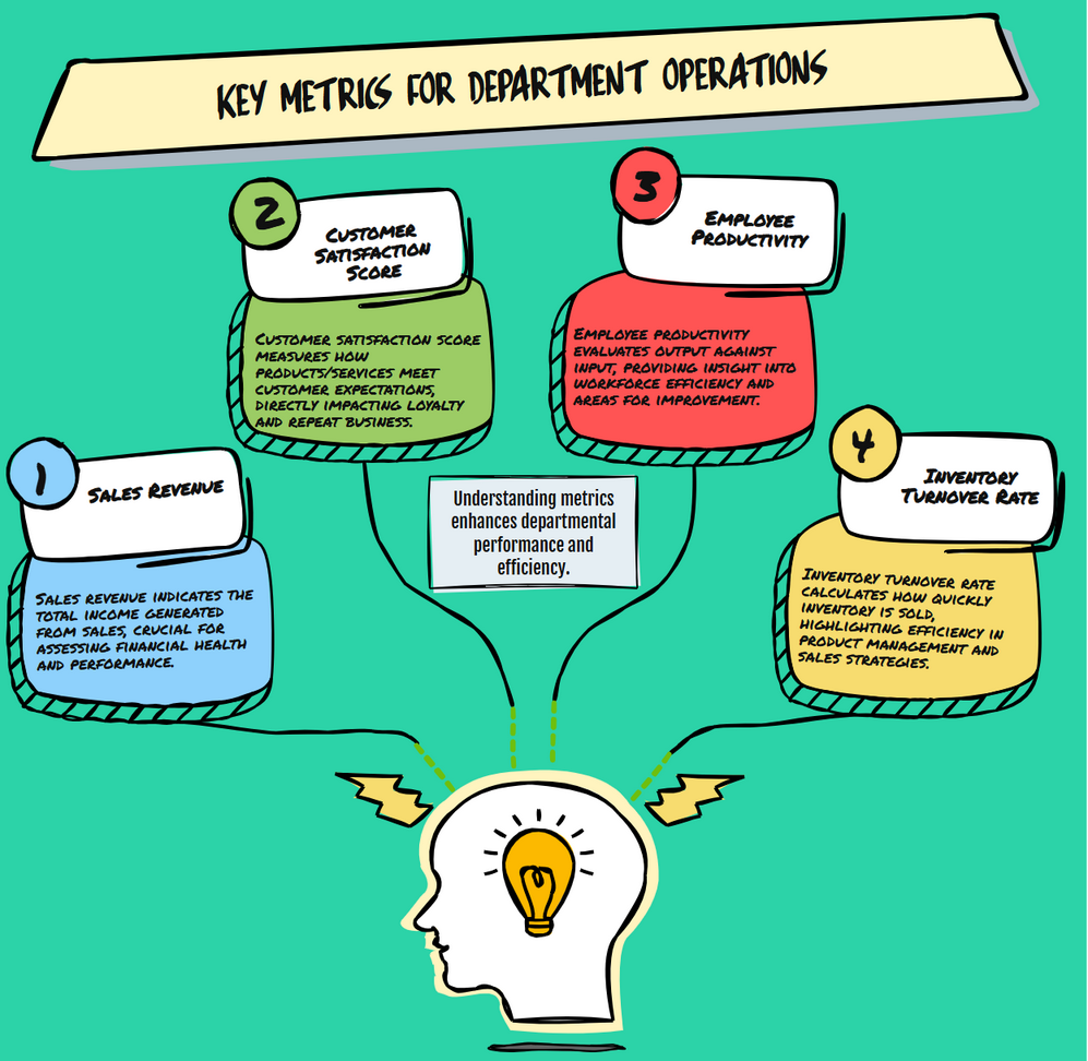 Key metrics for department operation