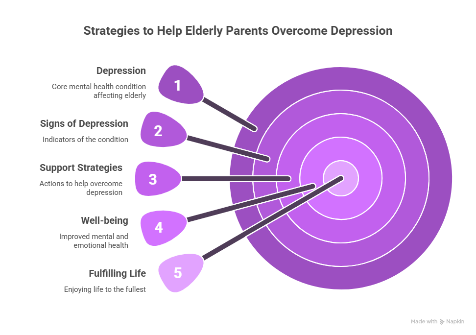 strategies to beat depression
