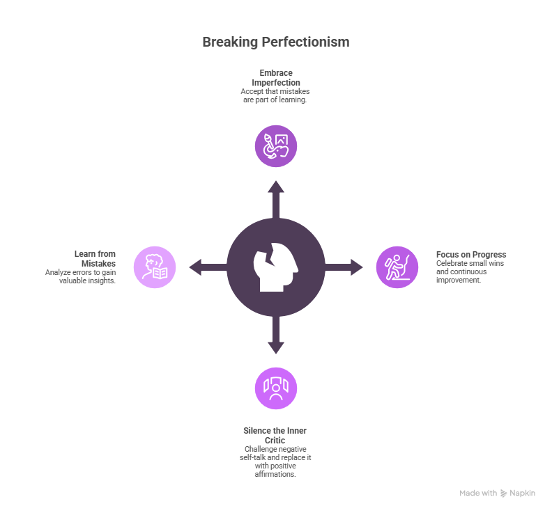 breaking perfectionism