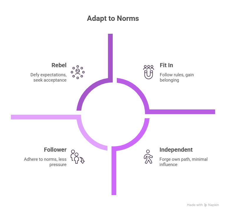 normative social influence