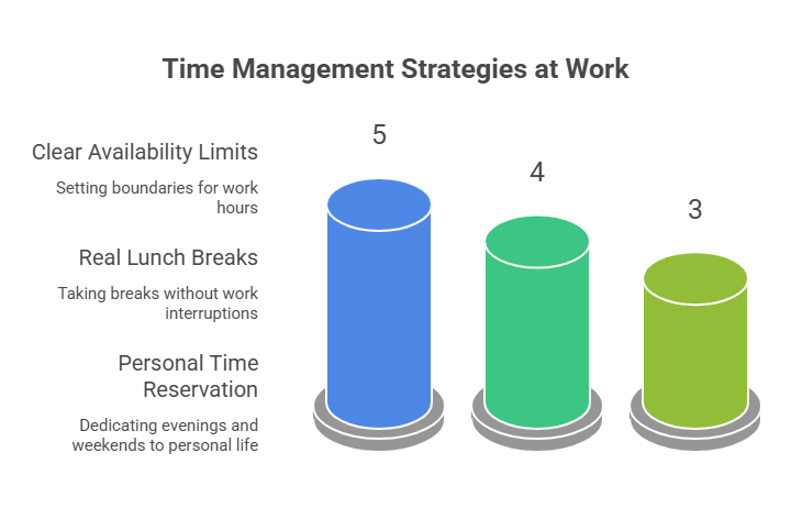 time management strategies