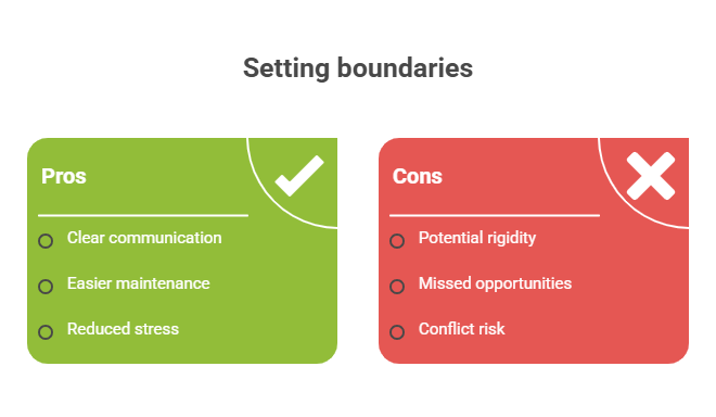 Setting Boundaries