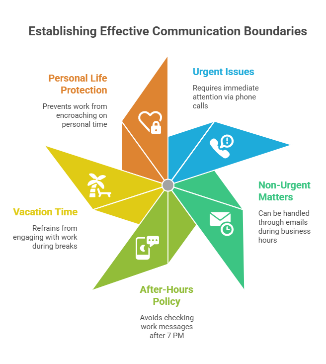 establishing effective communication boundaries