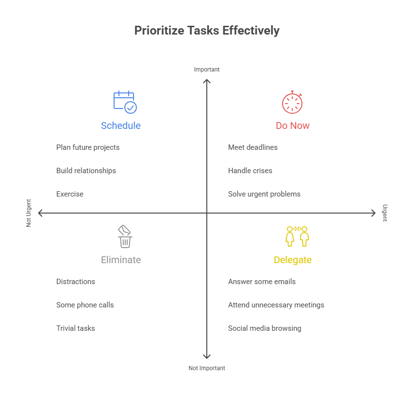 prioritize tasks